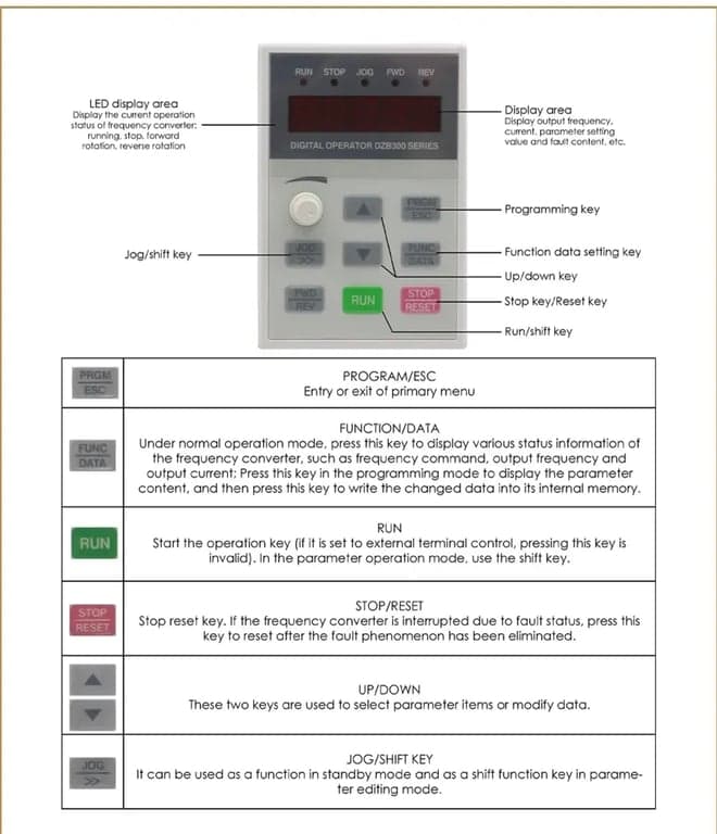VFD interface overview