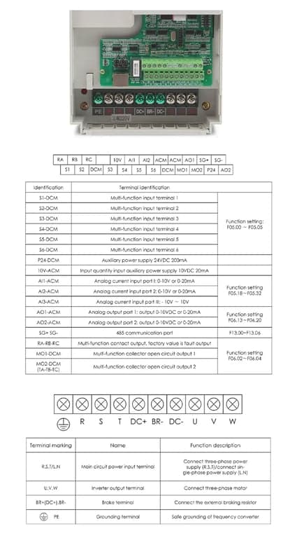 VFD terminal and panel overview