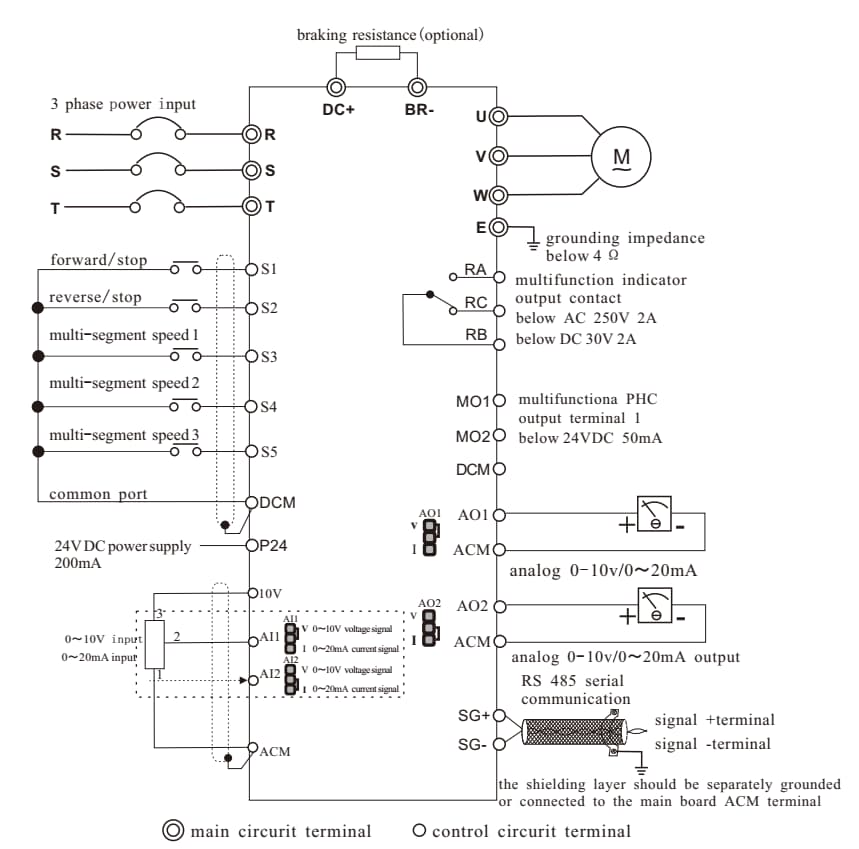 VFD inverter terminal wiring diagram for power input, spindle motor, braking resistor, control signals, analog signals, relay outputs, and RS485